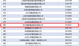 德勝集團連續14年上榜中國企業500強